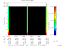 T2010111_14_10KHZ_WBB thumbnail Spectrogram