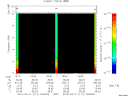 T2010111_19_10KHZ_WBB thumbnail Spectrogram