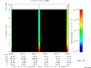T2010111_20_10KHZ_WBB thumbnail Spectrogram