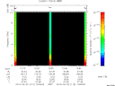 T2010112_12_10KHZ_WBB thumbnail Spectrogram