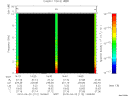 T2010112_14_10KHZ_WBB thumbnail Spectrogram