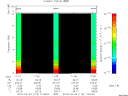 T2010113_11_10KHZ_WBB thumbnail Spectrogram