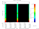 T2010115_05_10KHZ_WBB thumbnail Spectrogram