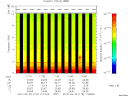 T2010115_11_10KHZ_WBB thumbnail Spectrogram
