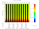 T2010115_12_10KHZ_WBB thumbnail Spectrogram