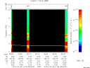 T2010118_06_10KHZ_WBB thumbnail Spectrogram