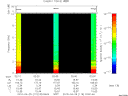 T2010119_02_10KHZ_WBB thumbnail Spectrogram