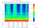 T2010119_14_10KHZ_WBB thumbnail Spectrogram