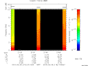 T2010119_21_10KHZ_WBB thumbnail Spectrogram