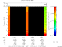 T2010119_22_10KHZ_WBB thumbnail Spectrogram
