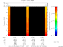 T2010120_01_10KHZ_WBB thumbnail Spectrogram