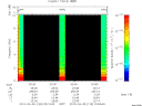 T2010120_02_10KHZ_WBB thumbnail Spectrogram