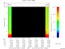 T2010120_17_10KHZ_WBB thumbnail Spectrogram