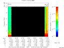 T2010120_22_10KHZ_WBB thumbnail Spectrogram