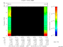 T2010121_16_10KHZ_WBB thumbnail Spectrogram
