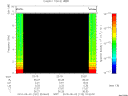 T2010122_22_10KHZ_WBB thumbnail Spectrogram