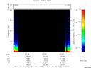 T2010122_22_75KHZ_WBB thumbnail Spectrogram