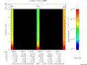 T2010123_08_10KHZ_WBB thumbnail Spectrogram