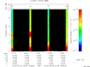 T2010123_10_10KHZ_WBB thumbnail Spectrogram