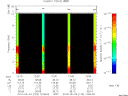 T2010123_12_10KHZ_WBB thumbnail Spectrogram