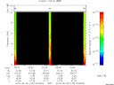 T2010125_02_10KHZ_WBB thumbnail Spectrogram