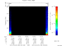 T2010125_02_75KHZ_WBB thumbnail Spectrogram