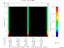 T2010125_12_10KHZ_WBB thumbnail Spectrogram