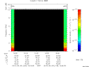 T2010125_16_10KHZ_WBB thumbnail Spectrogram