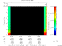 T2010127_14_10KHZ_WBB thumbnail Spectrogram