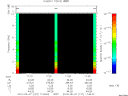 T2010127_17_10KHZ_WBB thumbnail Spectrogram