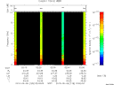 T2010128_02_10KHZ_WBB thumbnail Spectrogram