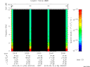 T2010132_23_10KHZ_WBB thumbnail Spectrogram