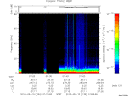 T2010133_01_75KHZ_WBB thumbnail Spectrogram