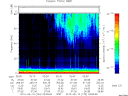 T2010133_02_75KHZ_WBB thumbnail Spectrogram