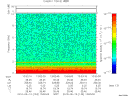 T2010133_13_10KHZ_WBB thumbnail Spectrogram