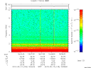 T2010133_18_10KHZ_WBB thumbnail Spectrogram