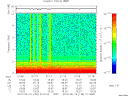 T2010139_21_10KHZ_WBB thumbnail Spectrogram