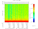 T2010143_03_10KHZ_WBB thumbnail Spectrogram