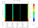 T2010145_13_10KHZ_WBB thumbnail Spectrogram