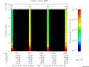 T2010147_13_10KHZ_WBB thumbnail Spectrogram