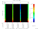 T2010147_16_10KHZ_WBB thumbnail Spectrogram