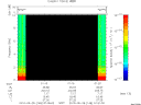 T2010148_01_10KHZ_WBB thumbnail Spectrogram