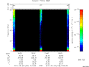 T2010148_15_75KHZ_WBB thumbnail Spectrogram