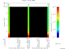 T2010148_16_10KHZ_WBB thumbnail Spectrogram