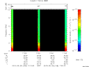 T2010148_17_10KHZ_WBB thumbnail Spectrogram