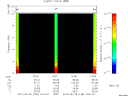 T2010148_19_10KHZ_WBB thumbnail Spectrogram