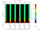 T2010152_07_10KHZ_WBB thumbnail Spectrogram