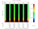 T2010152_09_10KHZ_WBB thumbnail Spectrogram