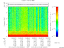 T2010153_04_10KHZ_WBB thumbnail Spectrogram