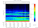 T2010154_07_75KHZ_WBB thumbnail Spectrogram